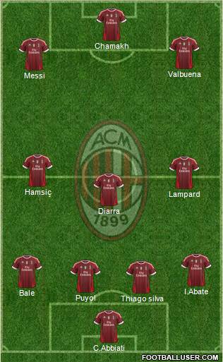 A.C. Milan Formation 2011