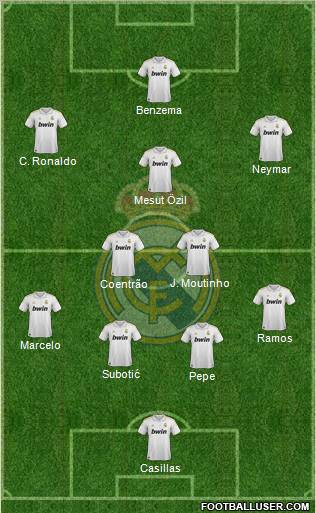 Real Madrid C.F. Formation 2011