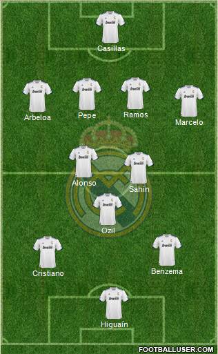 R. Madrid Castilla Formation 2011