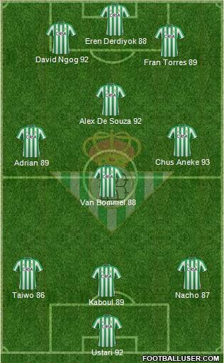 Real Betis B., S.A.D. Formation 2011