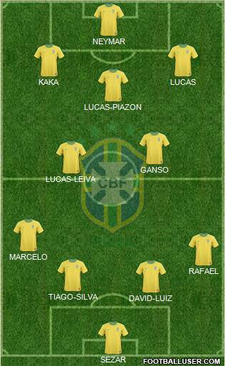 Brazil Formation 2011