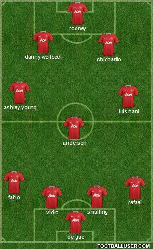 Manchester United Formation 2011