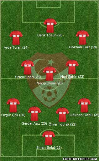 Turkey Formation 2011