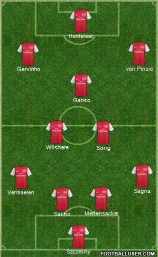 Arsenal Formation 2011