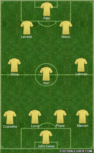 Fifa Team Formation 2011
