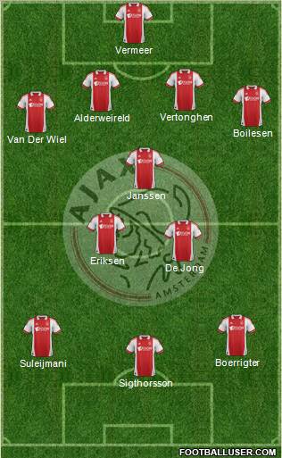 AFC Ajax Formation 2011