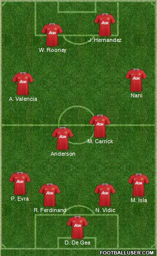 Manchester United Formation 2011