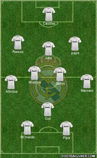 Real Madrid C.F. Formation 2011