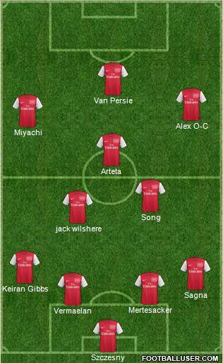 Arsenal Formation 2011