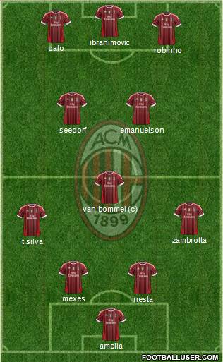 A.C. Milan Formation 2011