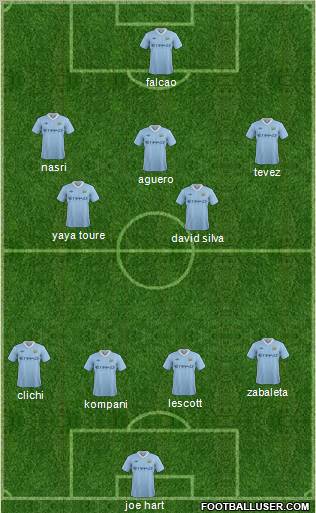 Manchester City Formation 2011