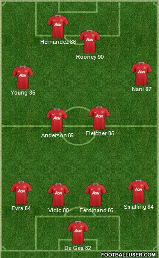 Manchester United Formation 2011
