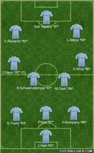Manchester City Formation 2011