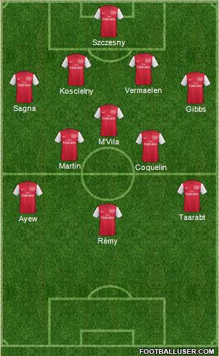 Arsenal Formation 2011