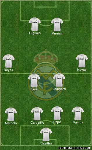 Real Madrid C.F. Formation 2011