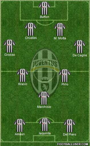 Juventus Formation 2011