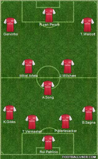 Arsenal Formation 2011
