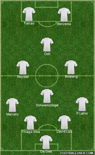 Champions League Team Formation 2011