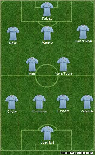 Manchester City Formation 2011