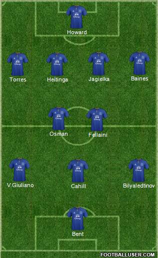 Everton Formation 2011