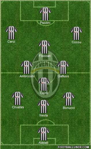 Juventus Formation 2011
