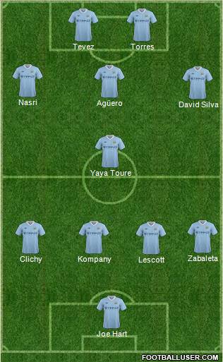 Manchester City Formation 2011