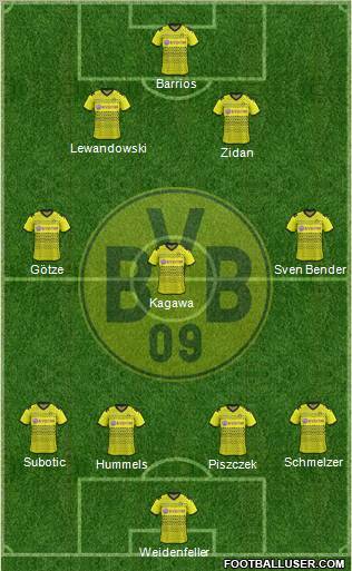 Borussia Dortmund Formation 2011