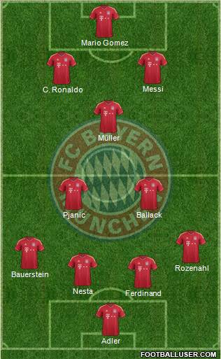 FC Bayern München Formation 2011