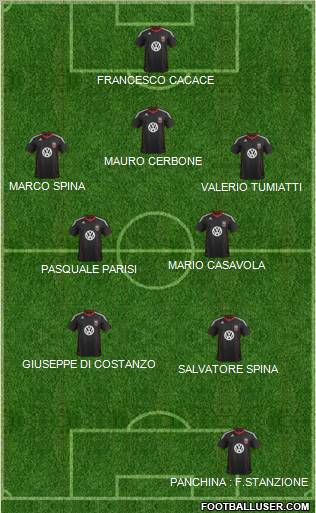 D.C. United Formation 2011