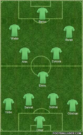 Dream Team Formation 2011