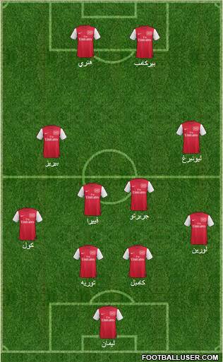 Arsenal Formation 2011