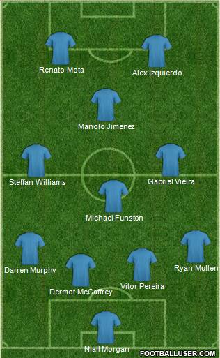 Fifa Team Formation 2011