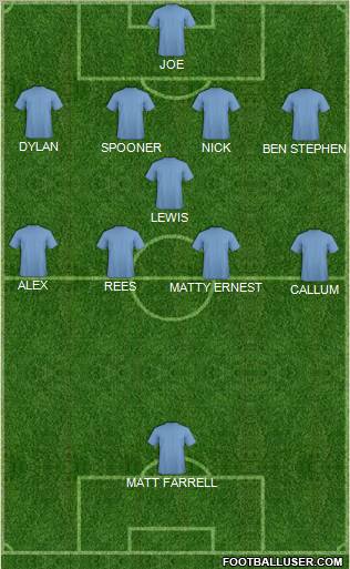 Dream Team Formation 2011