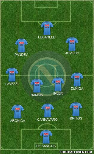 Napoli Formation 2011