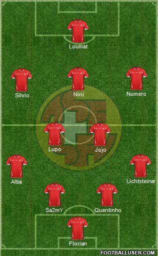 Switzerland Formation 2011