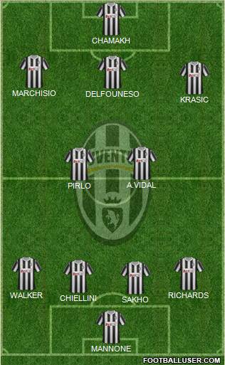Juventus Formation 2011