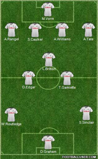 Swansea City Formation 2011