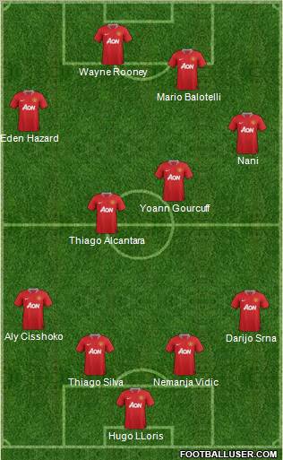 Manchester United Formation 2011
