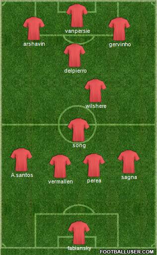Champions League Team Formation 2011