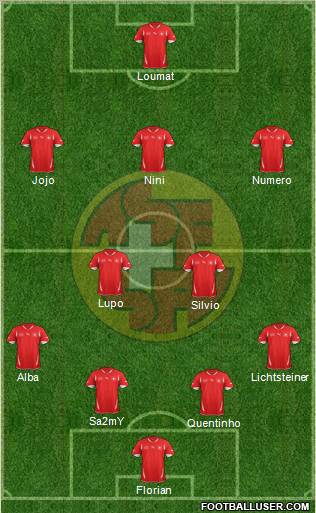 Switzerland Formation 2011