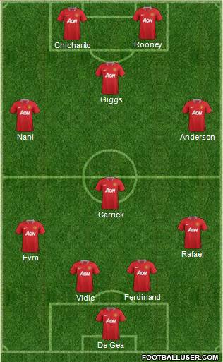 Manchester United Formation 2011