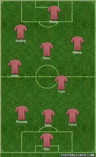 Dream Team Formation 2011