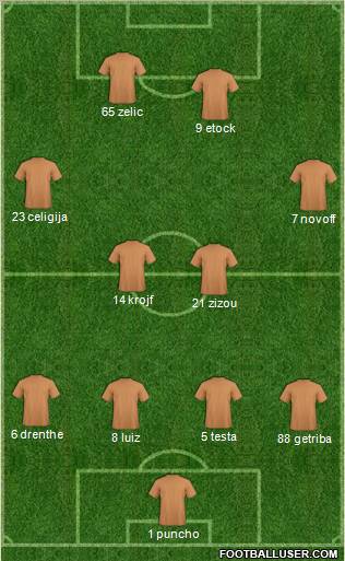 Dream Team Formation 2011