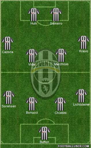 Juventus Formation 2011