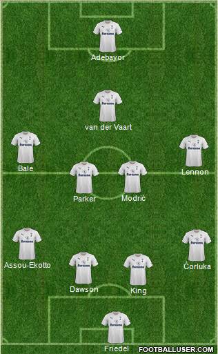 Tottenham Hotspur Formation 2011