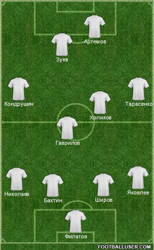 Dream Team Formation 2011
