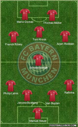 FC Bayern München Formation 2011