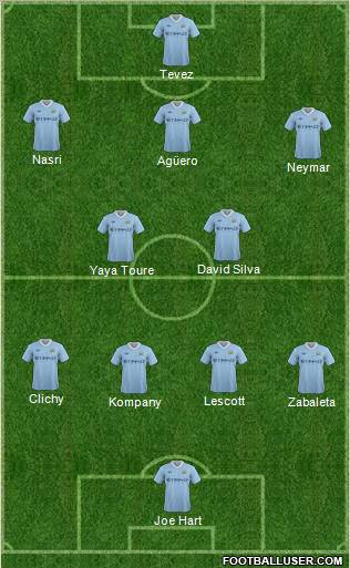 Manchester City Formation 2011