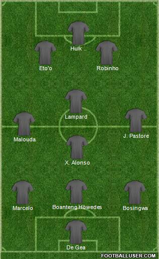 Championship Manager Team Formation 2011