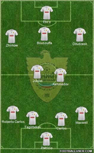 Anzhi Makhachkala Formation 2011